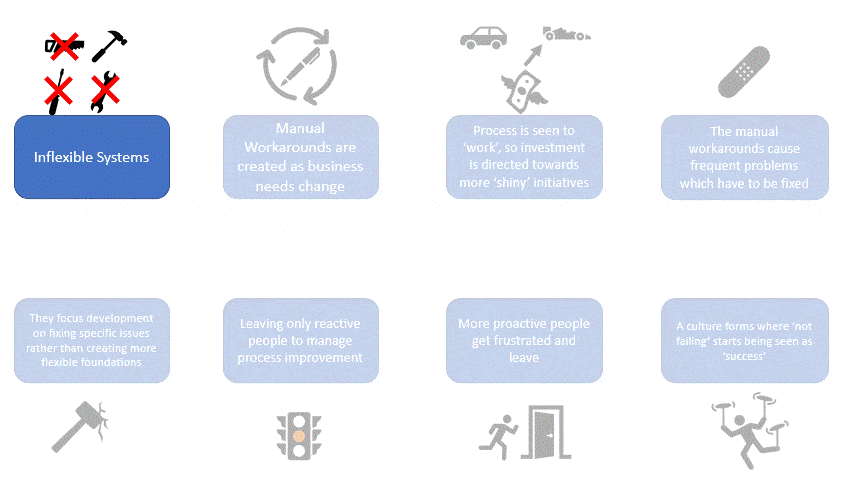 Nurturing a culture of innovation | AuraQ